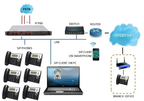 ip pbx system 500x500
