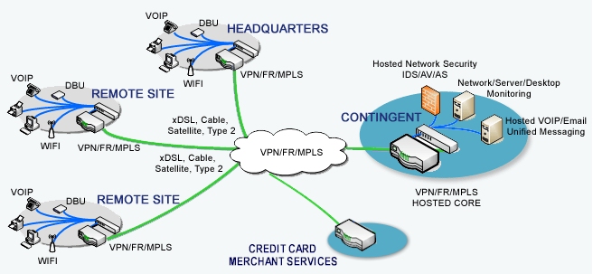 multisitenetwork design 2 actual